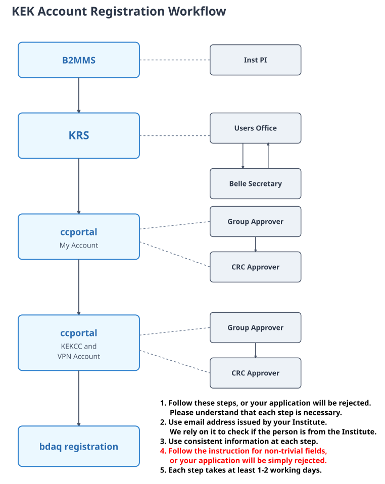 kek-account.png